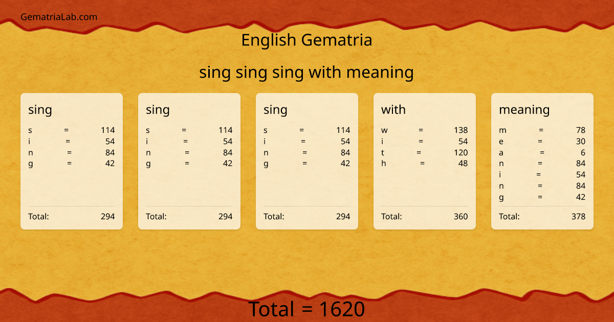 sing sing sing with meaning in english Gematria